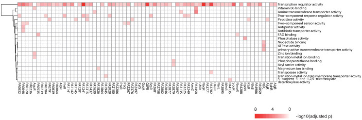 Figure 6.