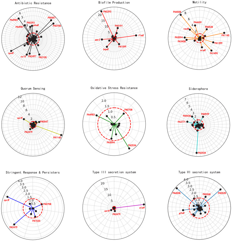 Figure 2—figure supplement 12.