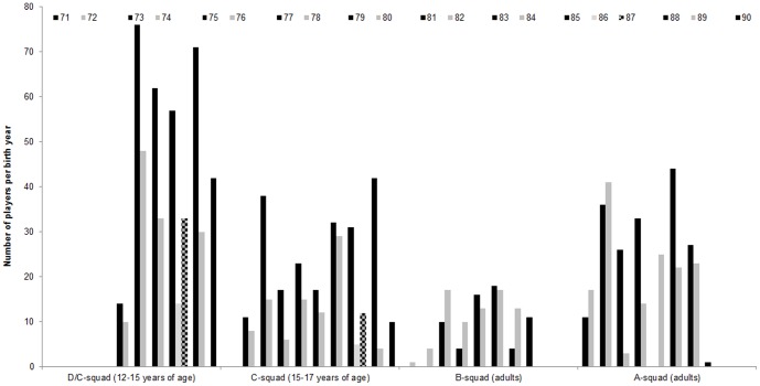 Figure 4