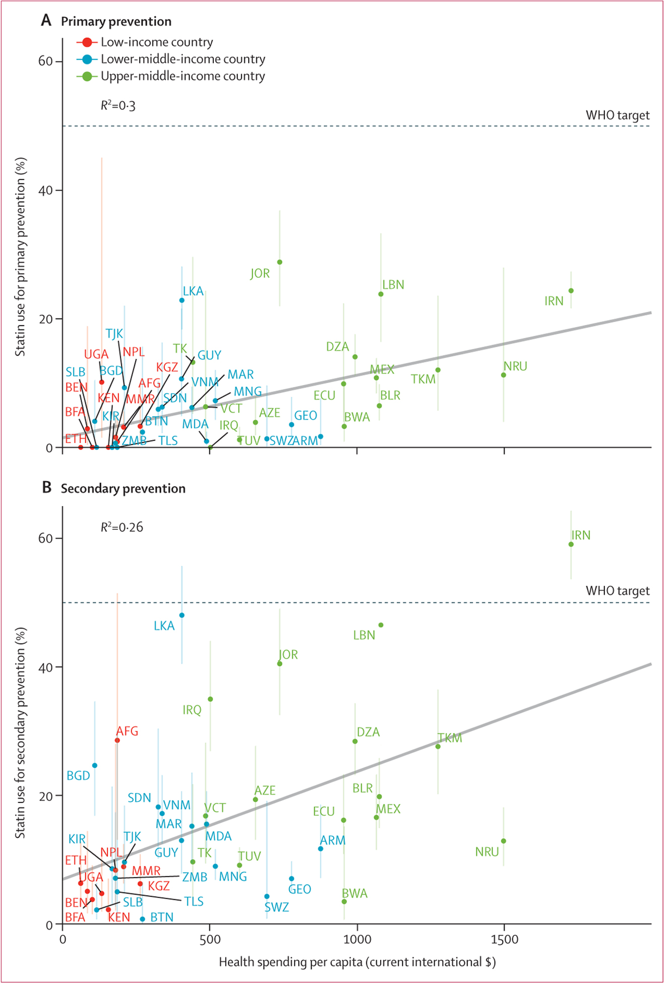 Figure 2: