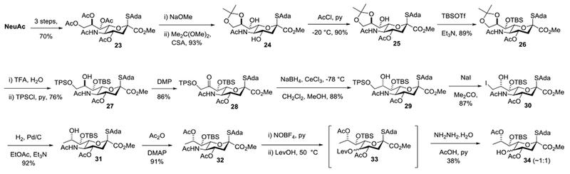 Scheme 2.