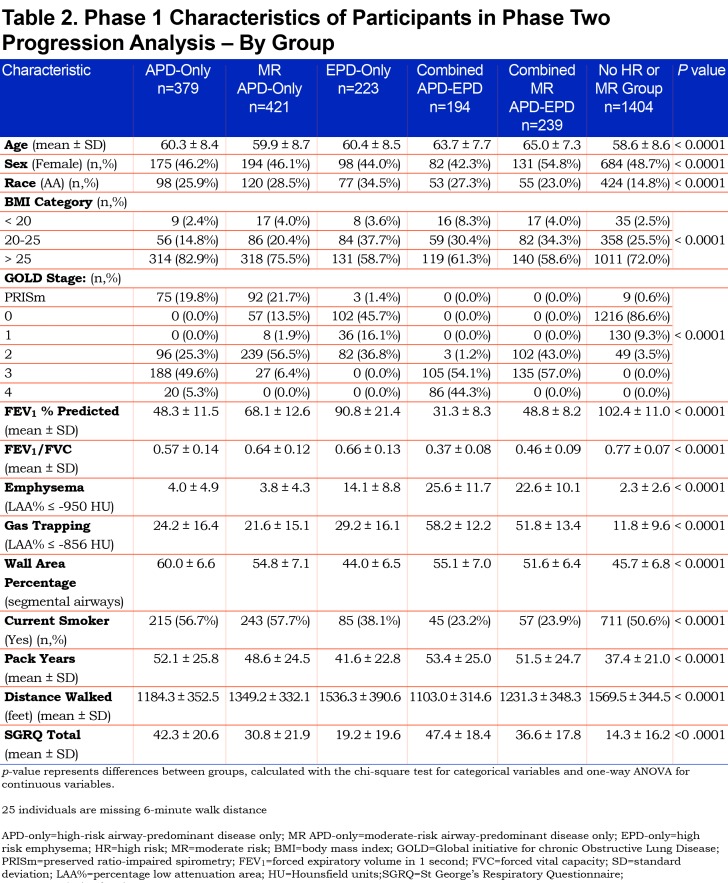 graphic file with name JCOPDF-6-414-t002.jpg