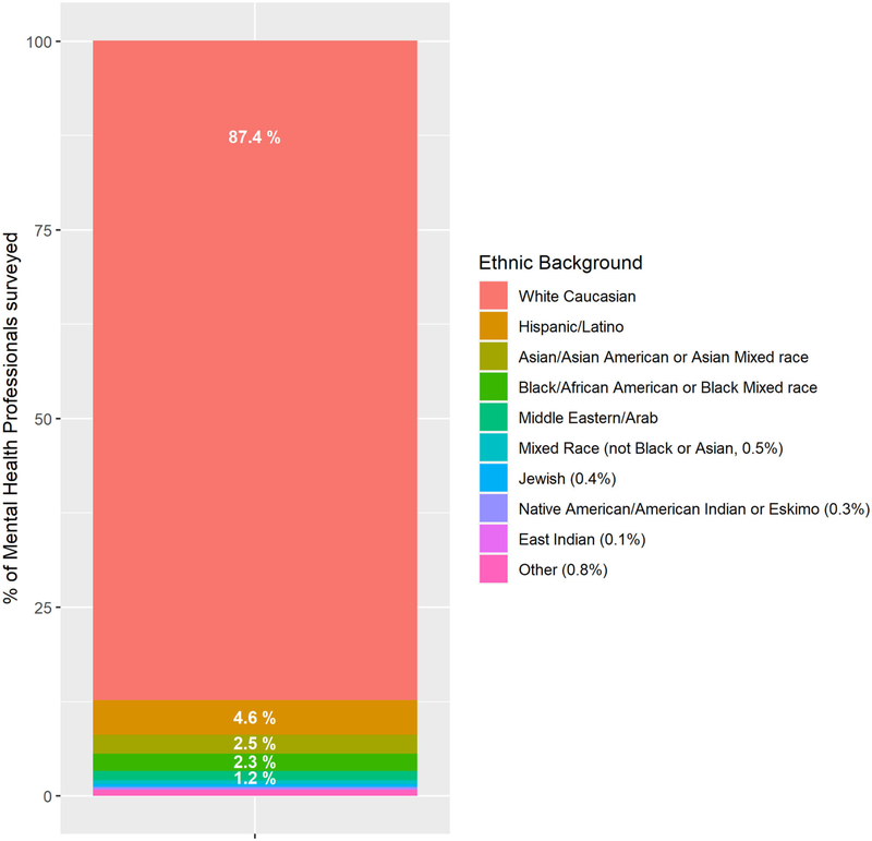 FIGURE 2 |