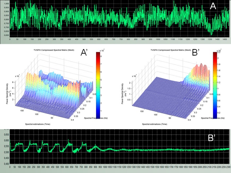 Figure 1