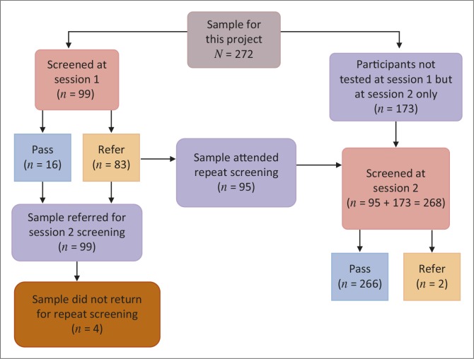 FIGURE 1