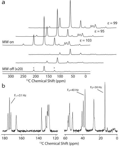 Fig. 8