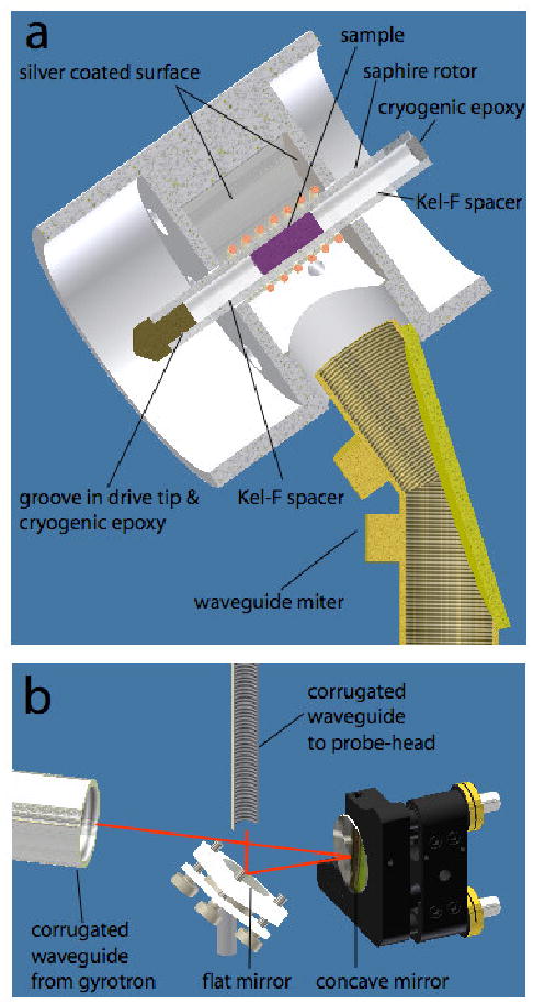 Fig. 6