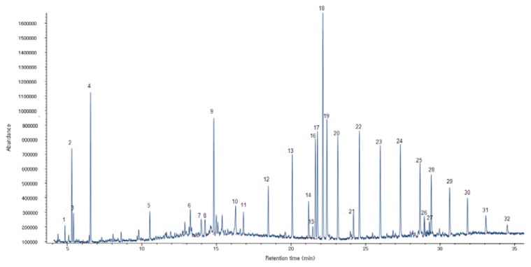 Fig. 2