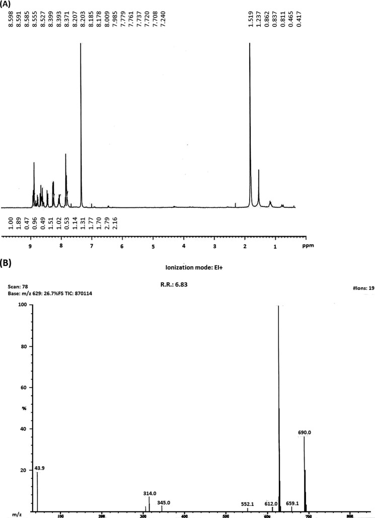 FIG 3