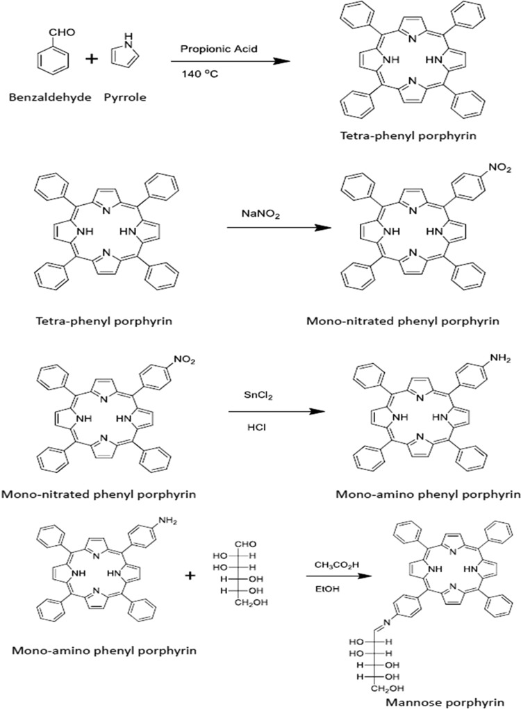 FIG 1