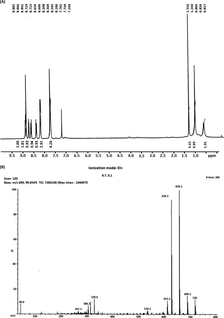 FIG 2