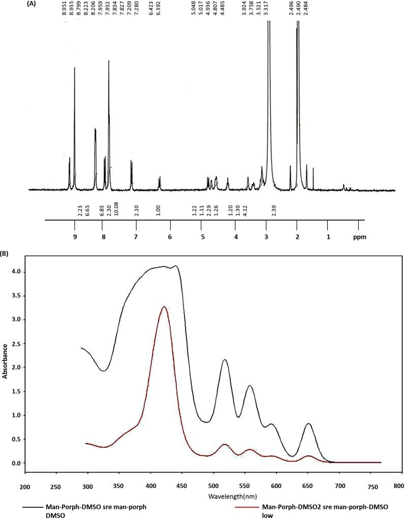 FIG 4