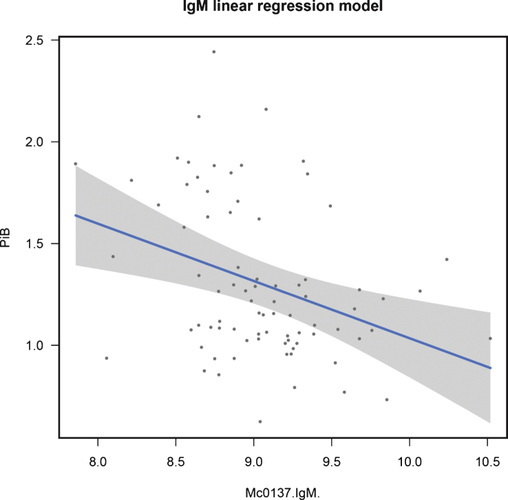 Fig.3