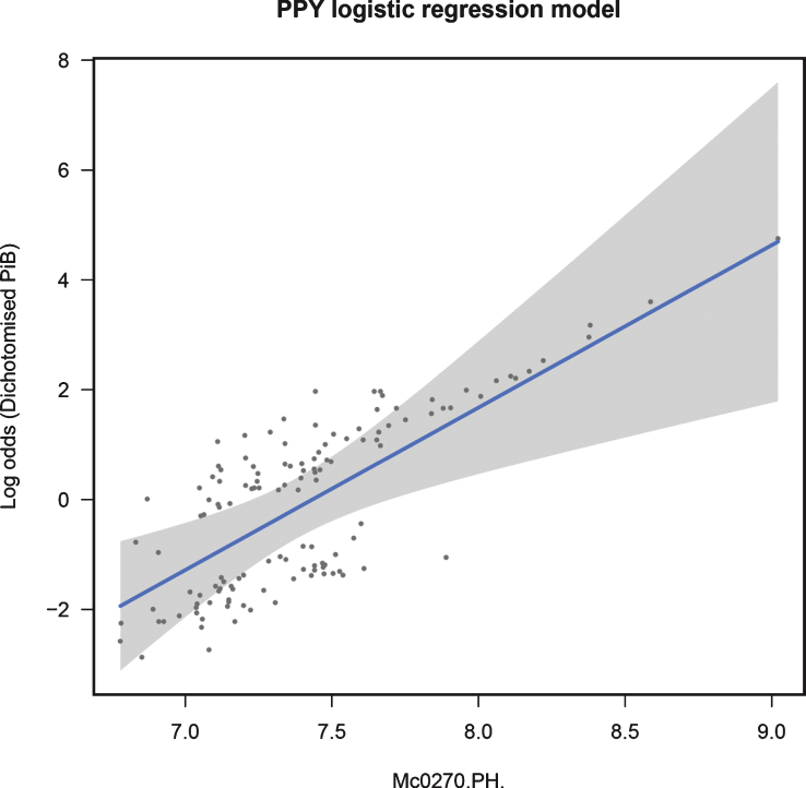 Fig.2