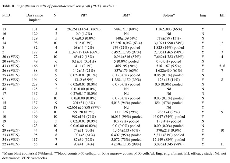 graphic file with name in_vivo-36-1618-i0001.jpg