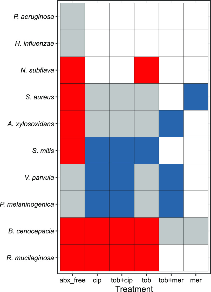 FIG 6