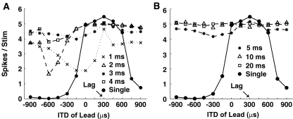 FIG. 2.