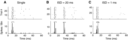 FIG. 3.