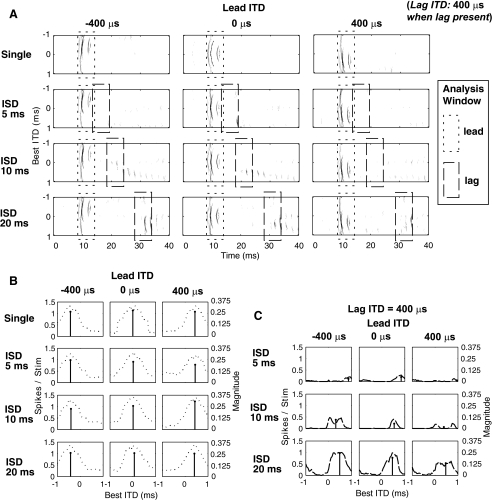 FIG. 6.