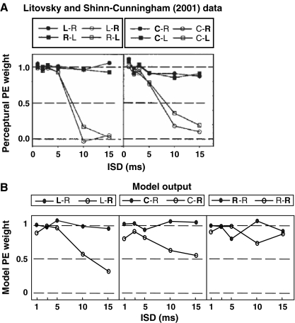 FIG. 7.