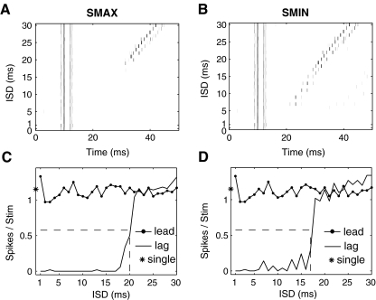 FIG. 4.