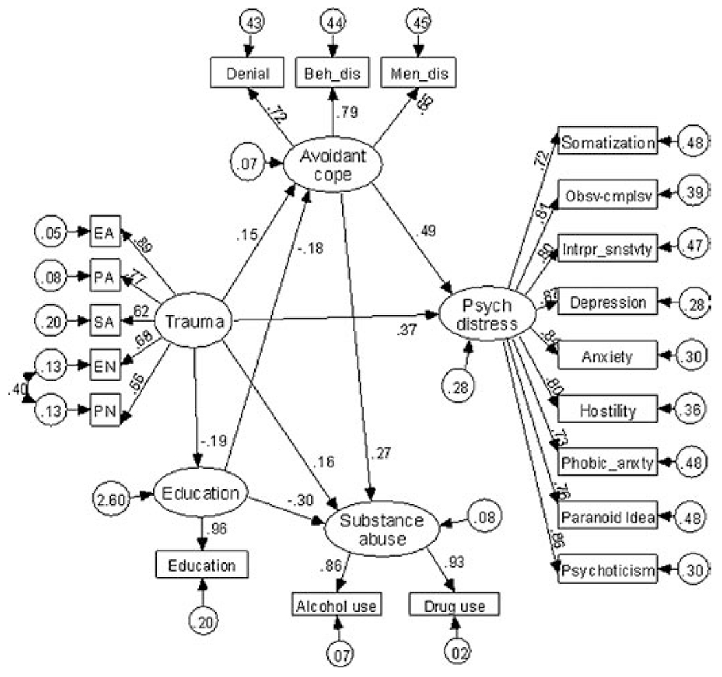 Figure 2.