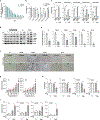 Extended Data Fig. 1 |
