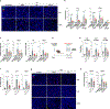 Extended Data Fig. 4 |