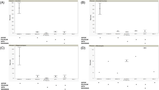 FIGURE 6