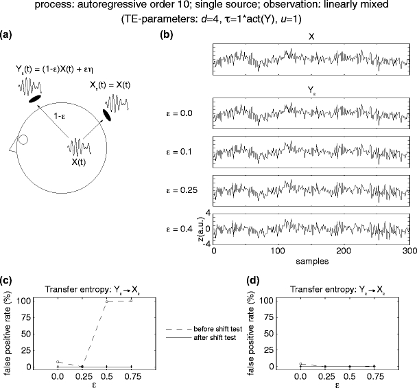 Fig. 6