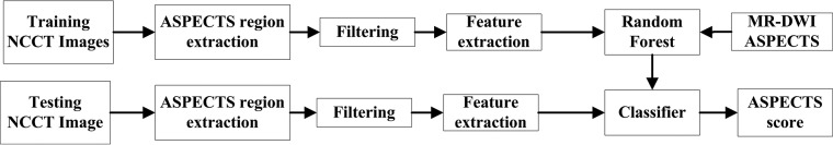 Fig 2.