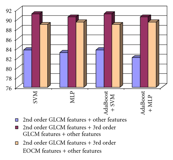 Figure 11