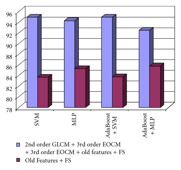 Figure 12