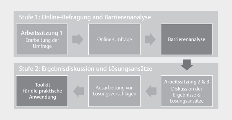 Abb. 1