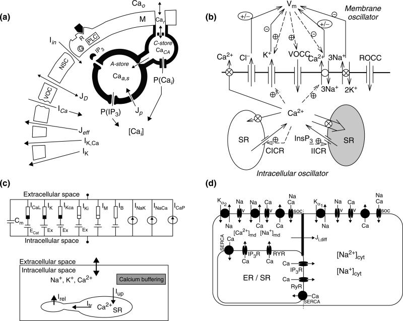 FIGURE 2