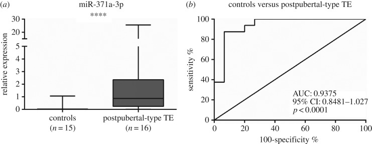 Figure 5.