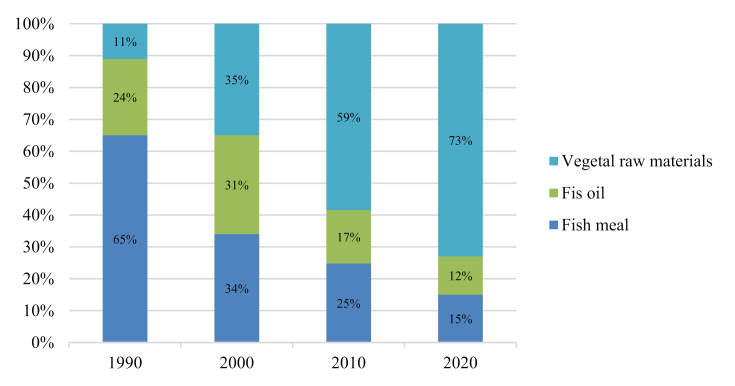 Figure 5