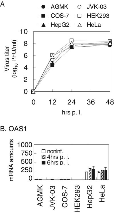 FIG. 4.