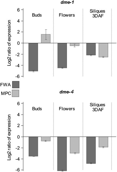 Figure 7.