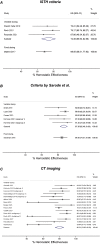 Supplementary Fig S1