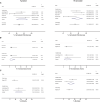 Supplementary Fig S3