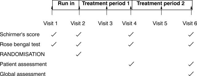 Figure 1  