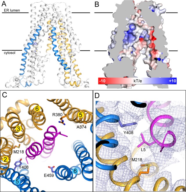 Figure 3.