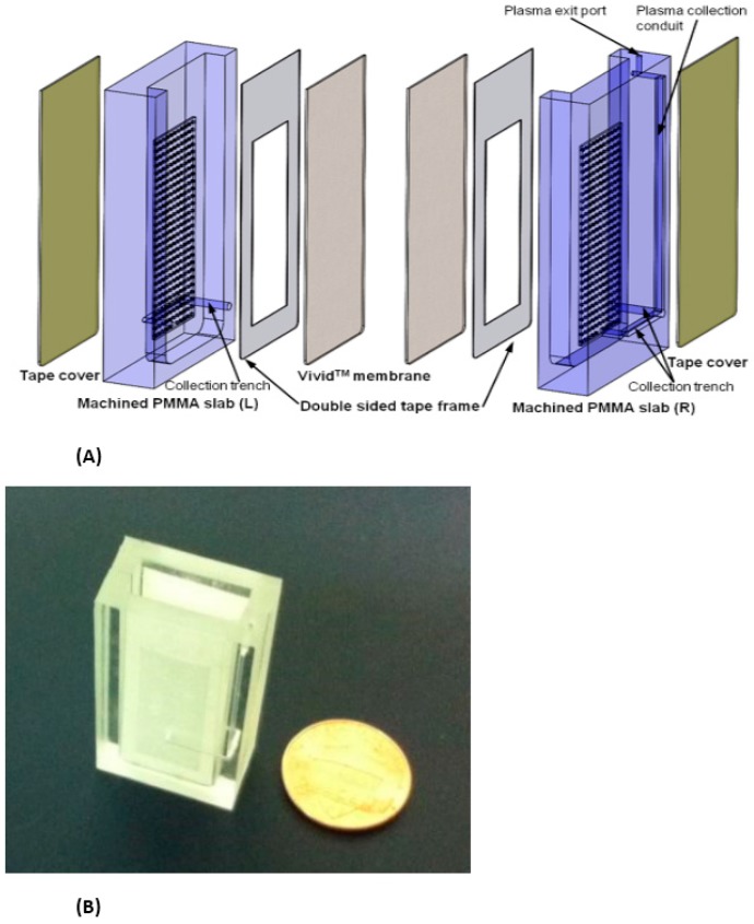 Figure 11