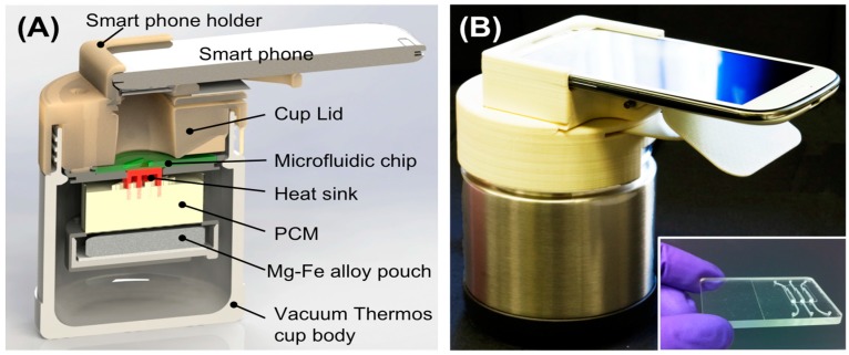 Figure 10