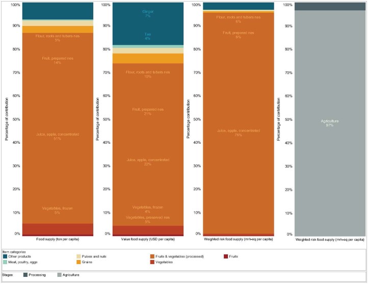 Extended Data Fig. 3