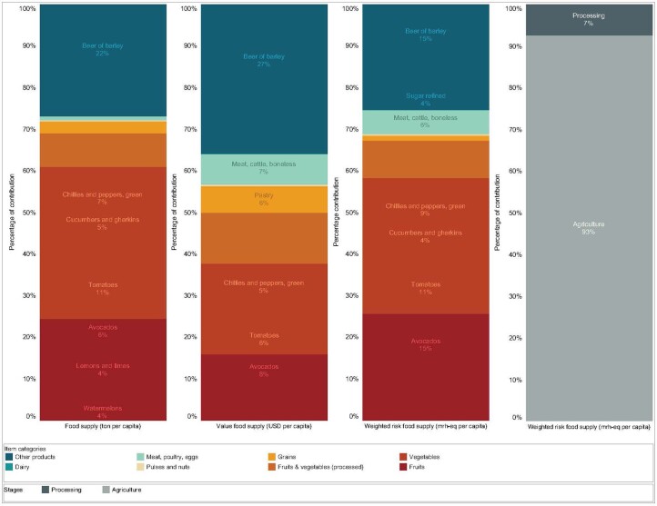 Extended Data Fig. 4