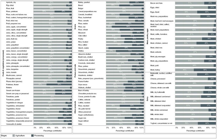 Extended Data Fig. 5