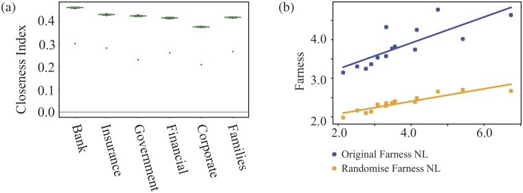 Fig 10