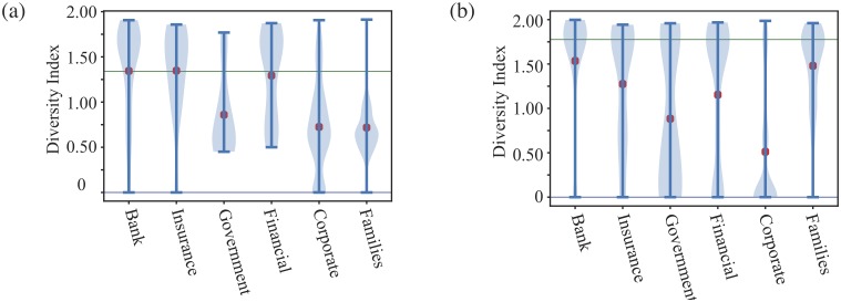 Fig 7